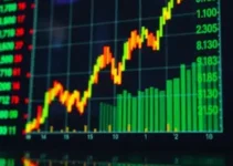 Fechamento de Mercado