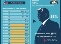 eleitorado de Presidente Prudente