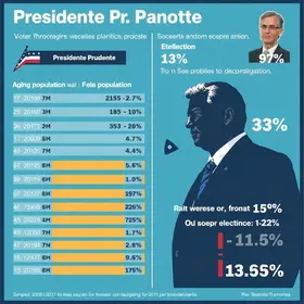 eleitorado de Presidente Prudente