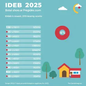 Ideb 2025