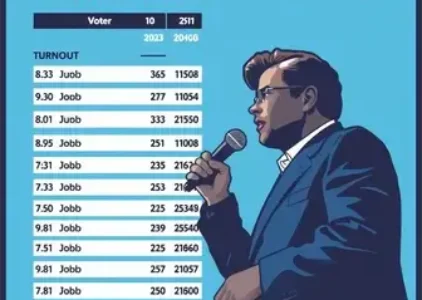 Últimas noticias de Presidente Prudente
