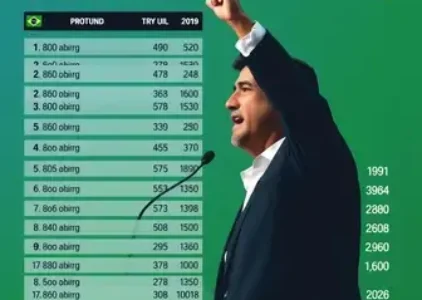 Últimas noticias de Presidente Prudente