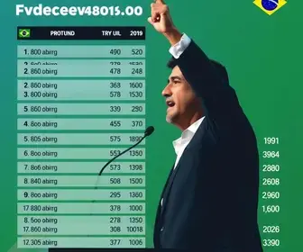 eleições em Presidente Prudente