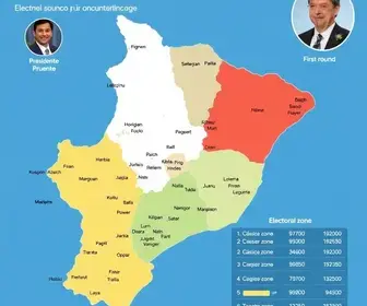 votação em Presidente Prudente
