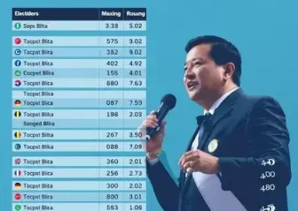 Últimas noticias de Presidente Prudente