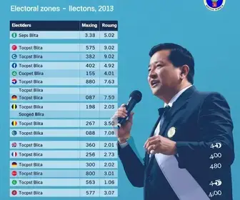 votos em Presidente Prudente