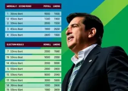 Últimas noticias de Presidente Prudente