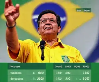 resultado apuração votação para presidente Presidente Prudente SP