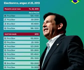 resultado da apuração em Presidente Prudente