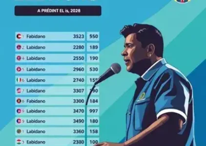 Últimas noticias de Presidente Prudente