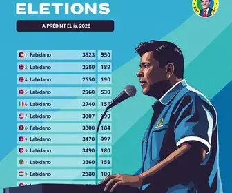 apuração da eleição 2026 em Presidente Prudente