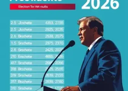 Últimas noticias de Presidente Prudente