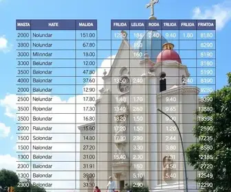 feriado de Nossa Senhora Aparecida